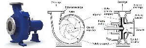 bomba centrifuga vertical